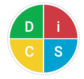 disc Everything DiSC on Catalyst